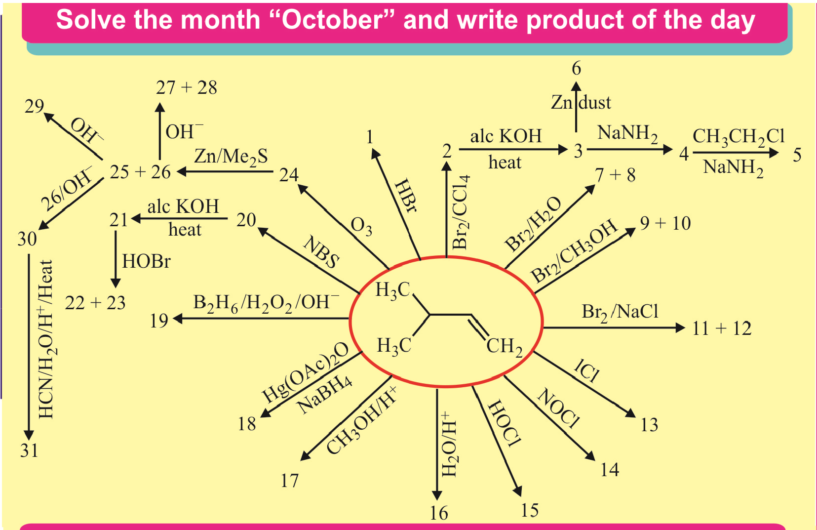 solve-the-month-october-mixing-of-organic-reactions-bookexplainer